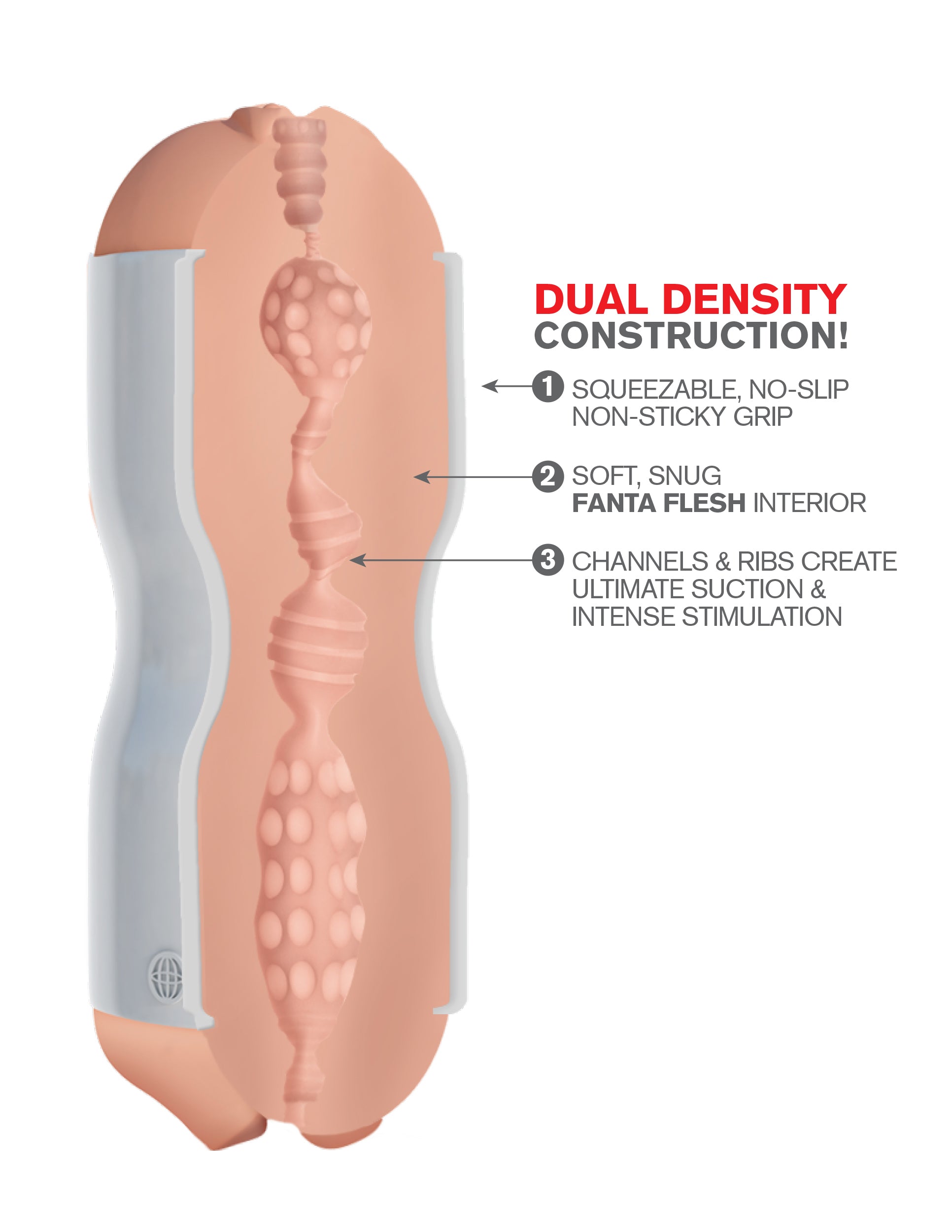 PDX EXTREME TIGHT GRIP PUSSY & MOUTH MASTURBATOR WHITE/ LIGHT